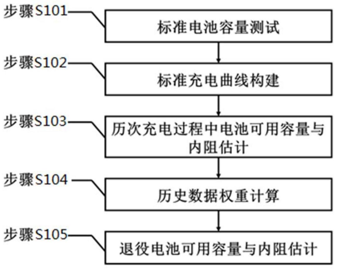 cn109738825b_基于历史数据的退役电池可用容量与内阻