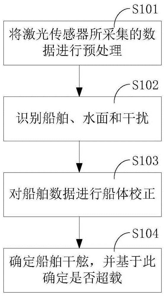 cn109917414a_一种基于激光技术的船舶干舷测定方法及系统