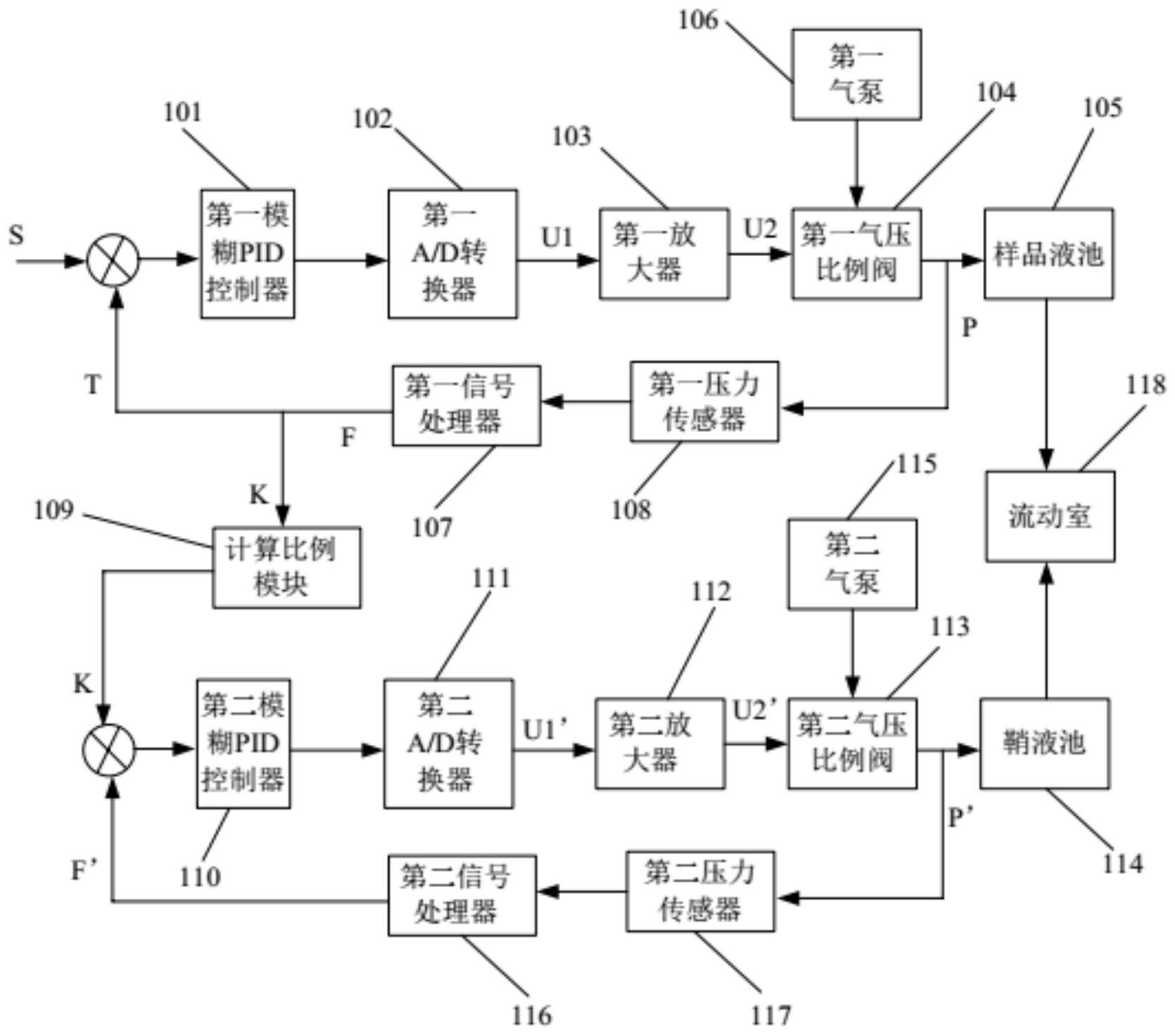 一种流式细胞仪层流控制方法专利_专利申请于2017-03-24_专利查询