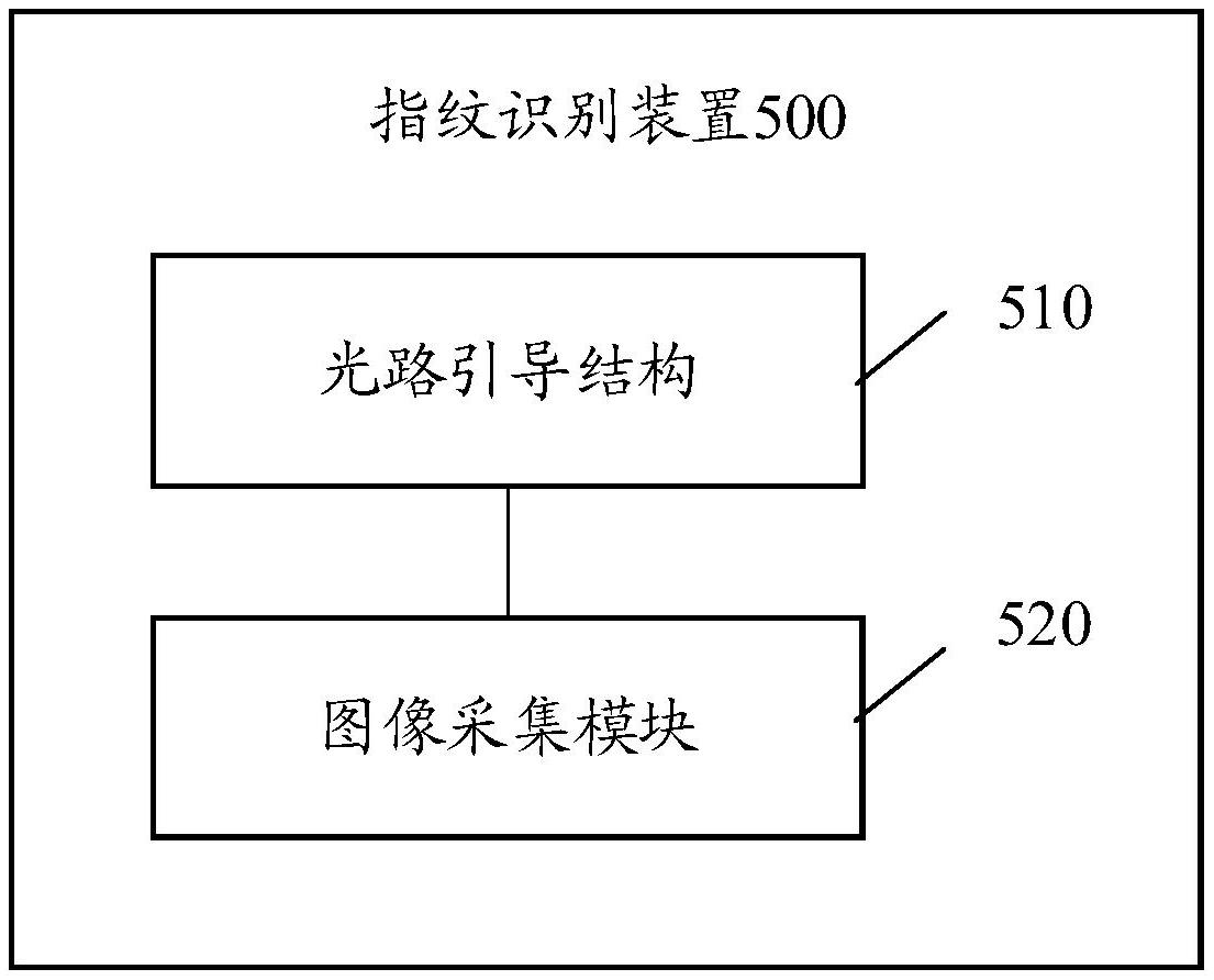 指纹识别装置,指纹识别方法和电子设备