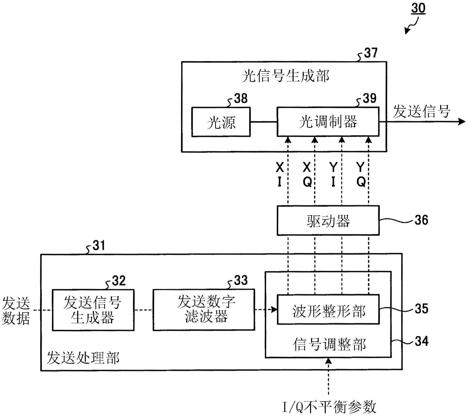 光通信装置和光通信系统