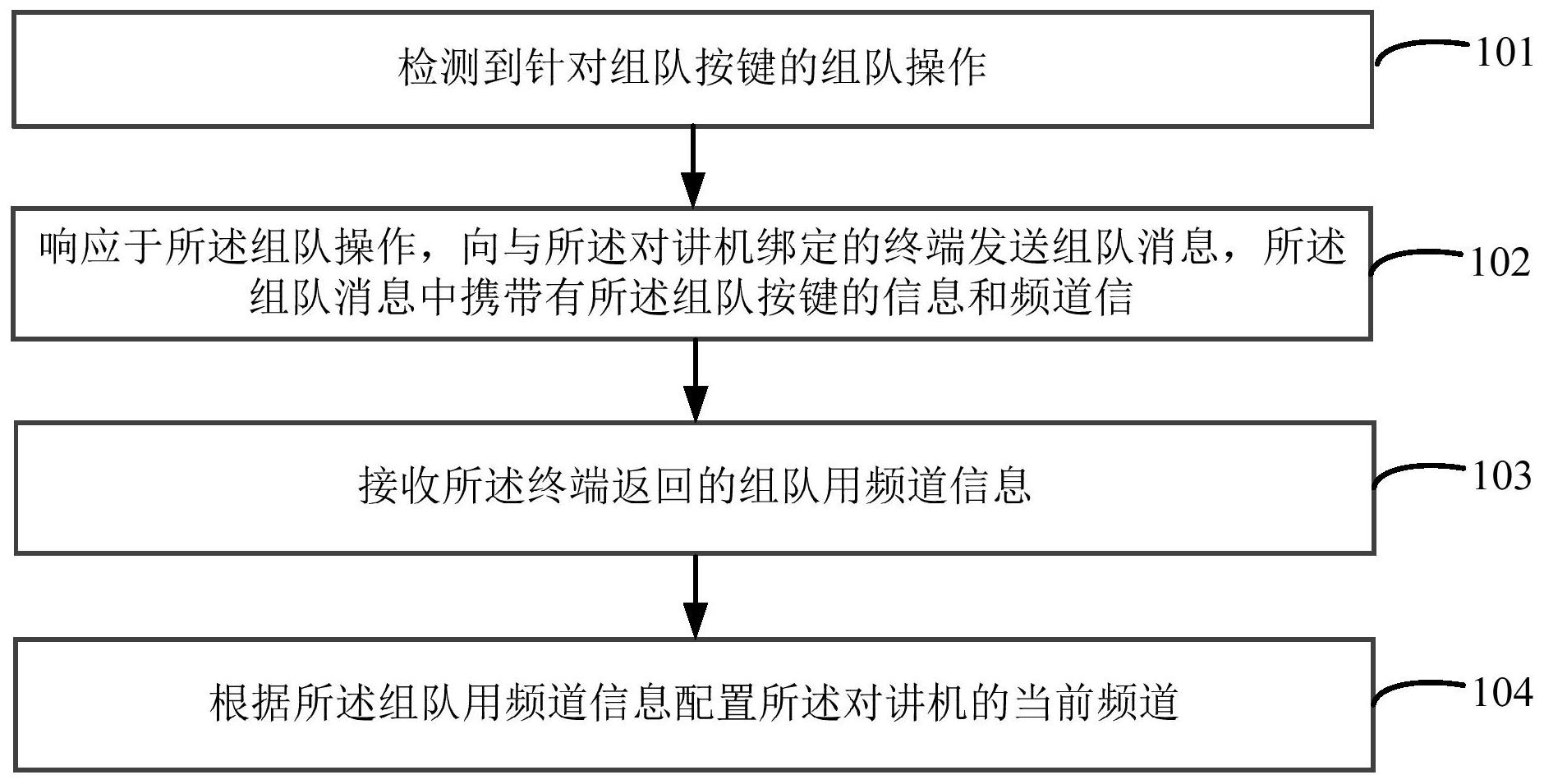 cn110121148b_对讲机组队方法及装置有效