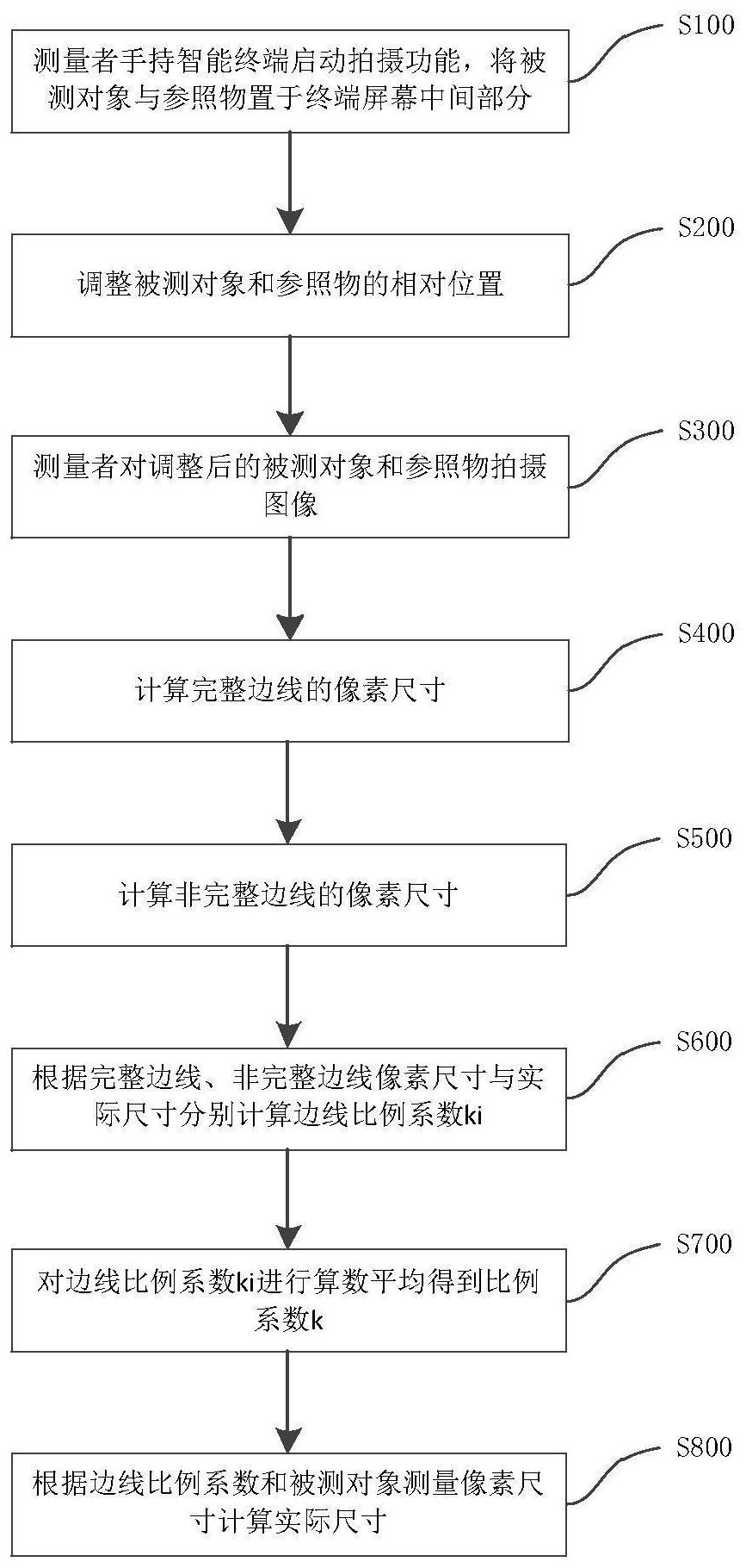 一种图像中指定物体匹配识别与定位方法