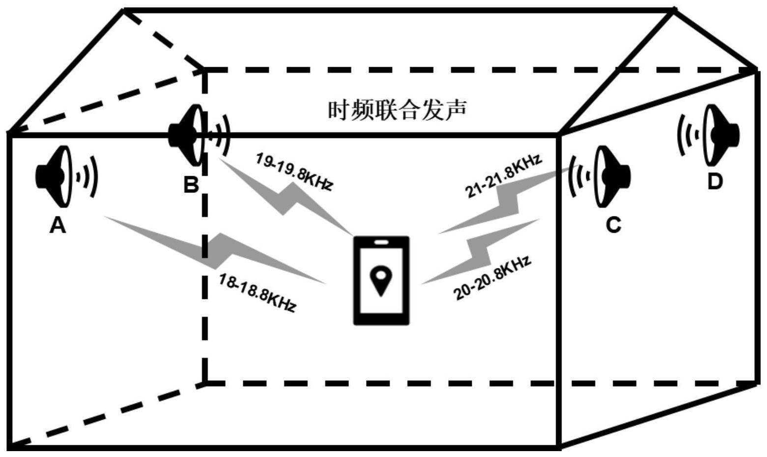 一种基于声信号时频联合分布的tdoa定位方法