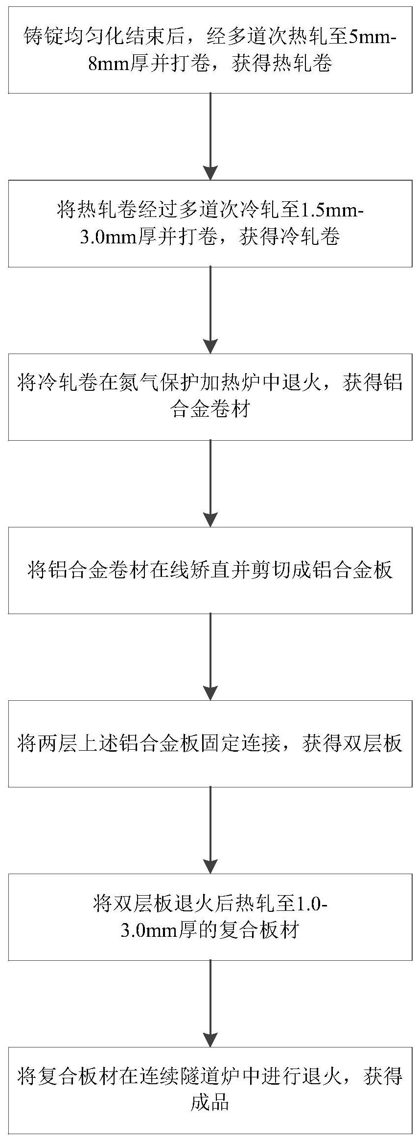 cn110408819b_一种吹胀式水冷板及所用复合板材的制备方法有效