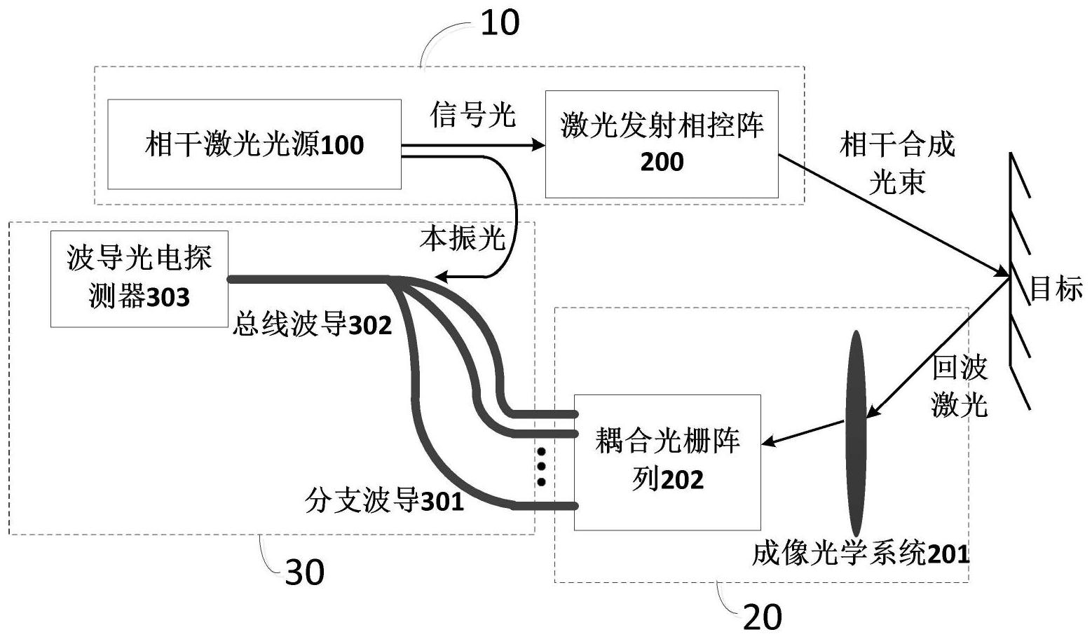 集成相控阵激光雷达系统