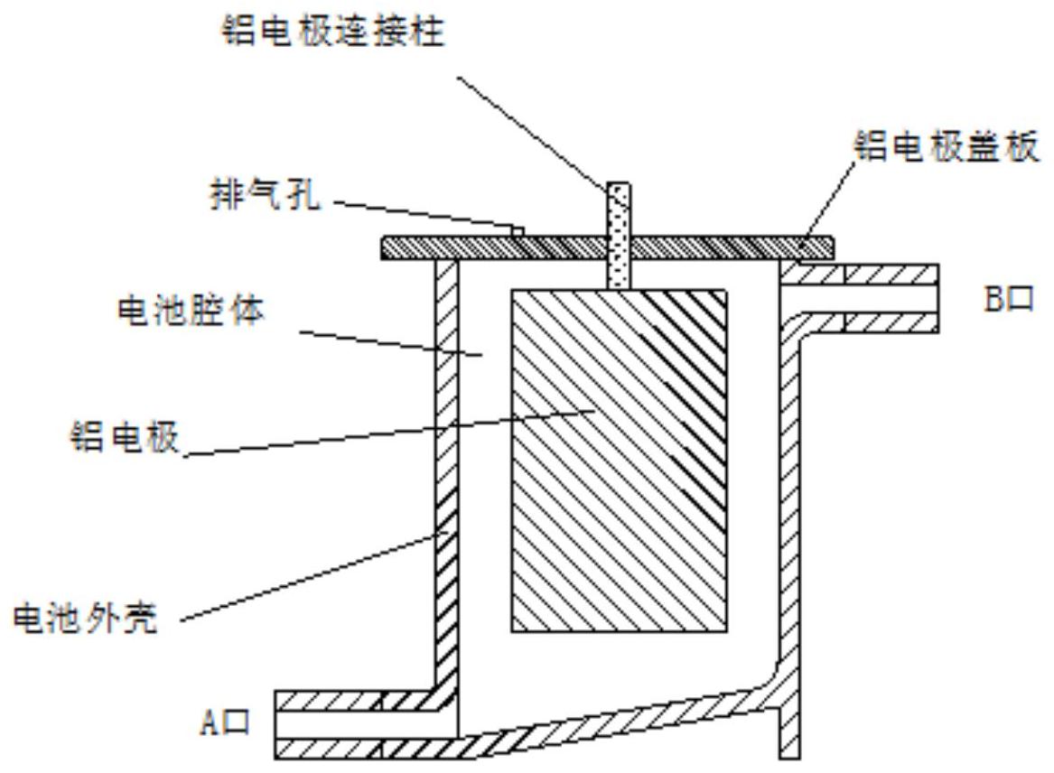 一种铝空气电池单体系统及不间断电源系统