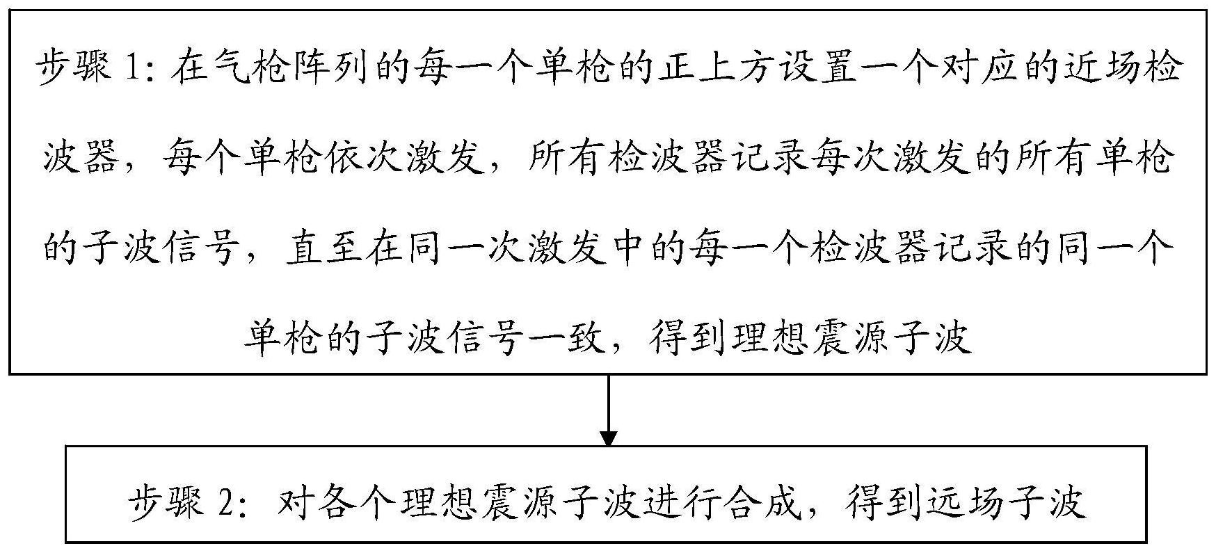 一种确定海洋气枪震源远场子波的方法