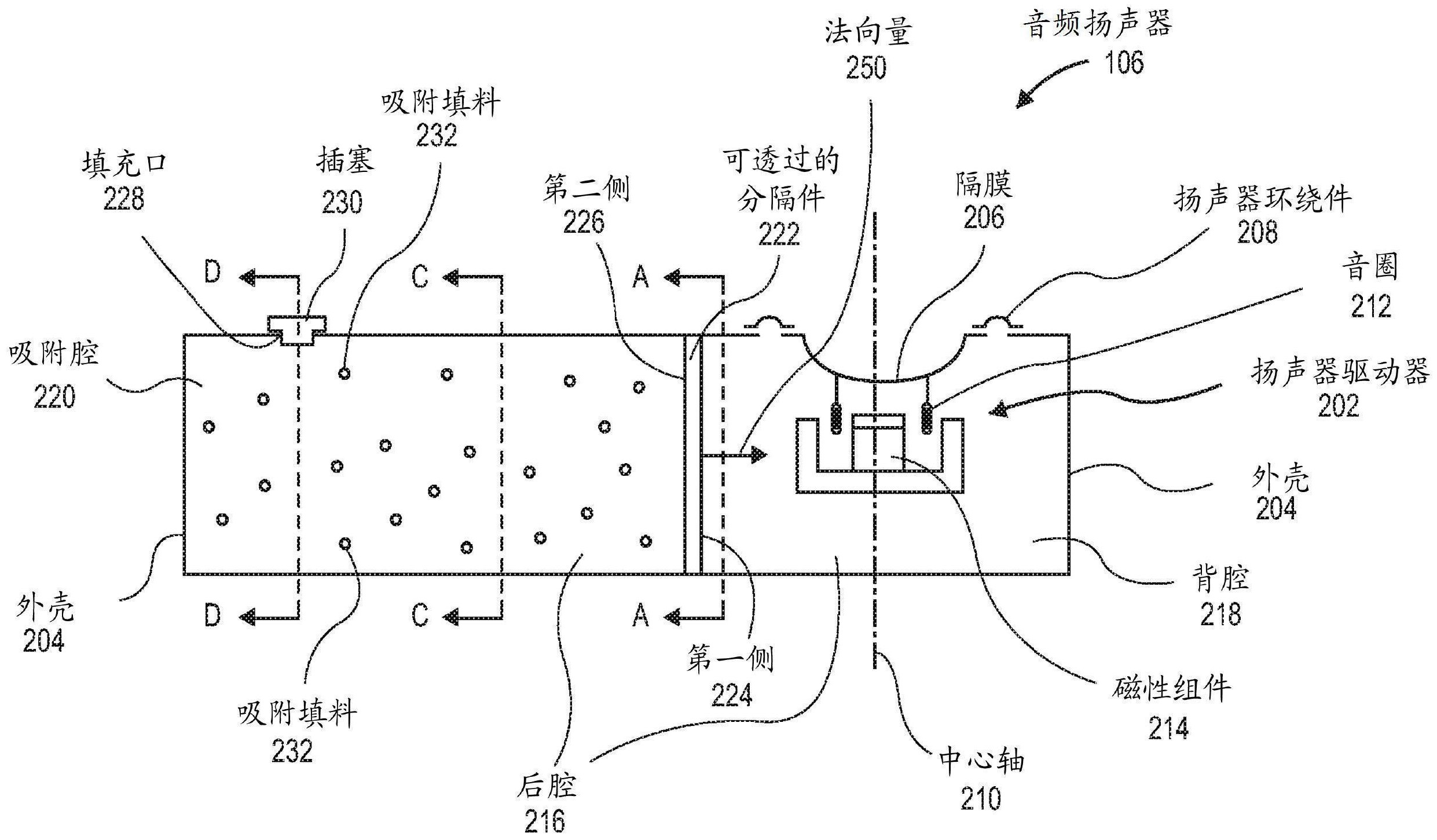 具有包含吸附材料的后腔的音频扬声器