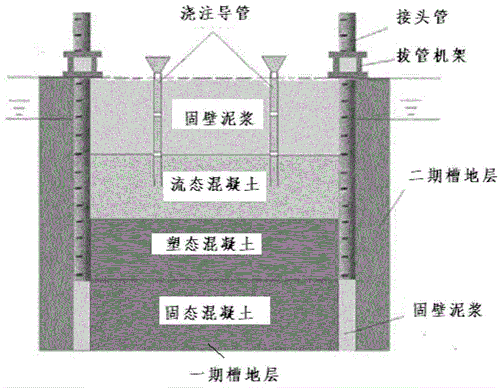 cn110644437b_防止混凝土粘连管壁的堰塞体防渗墙快速施工方法有效