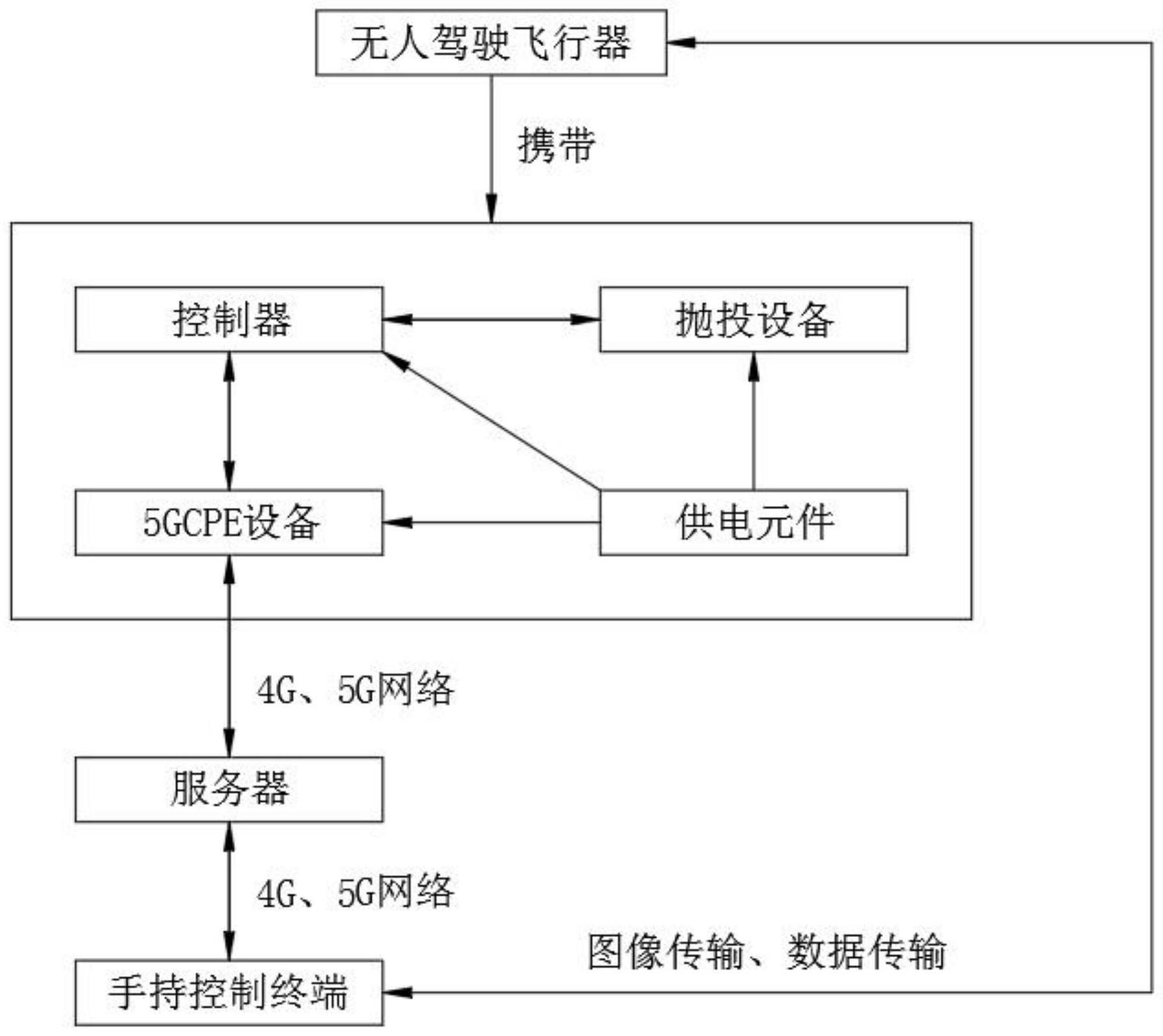 cn110697045b_一种基于4g,5g远端控制的无人机机载多路投放系统