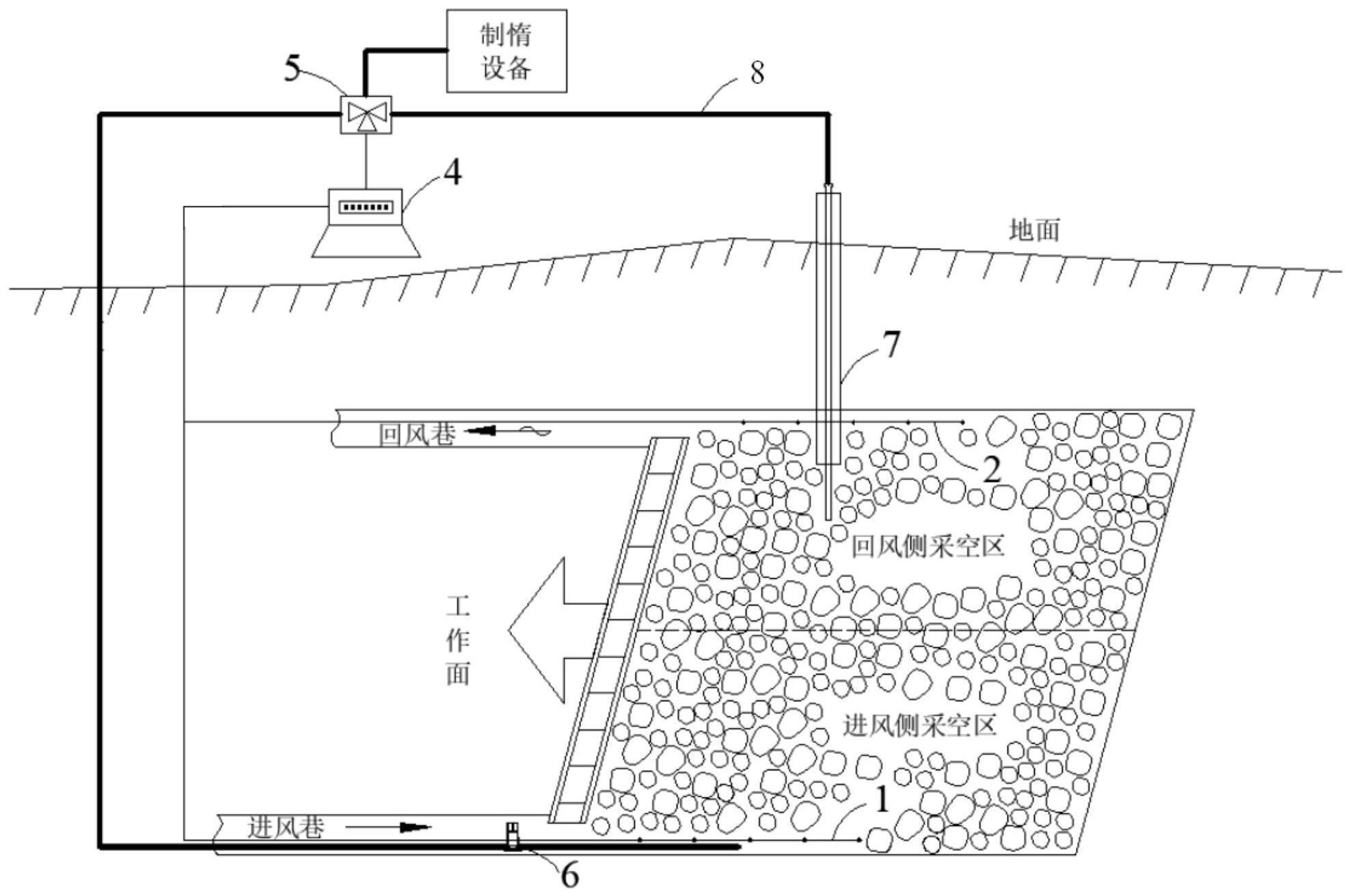 一种防治煤炭采空区火灾的系统及方法