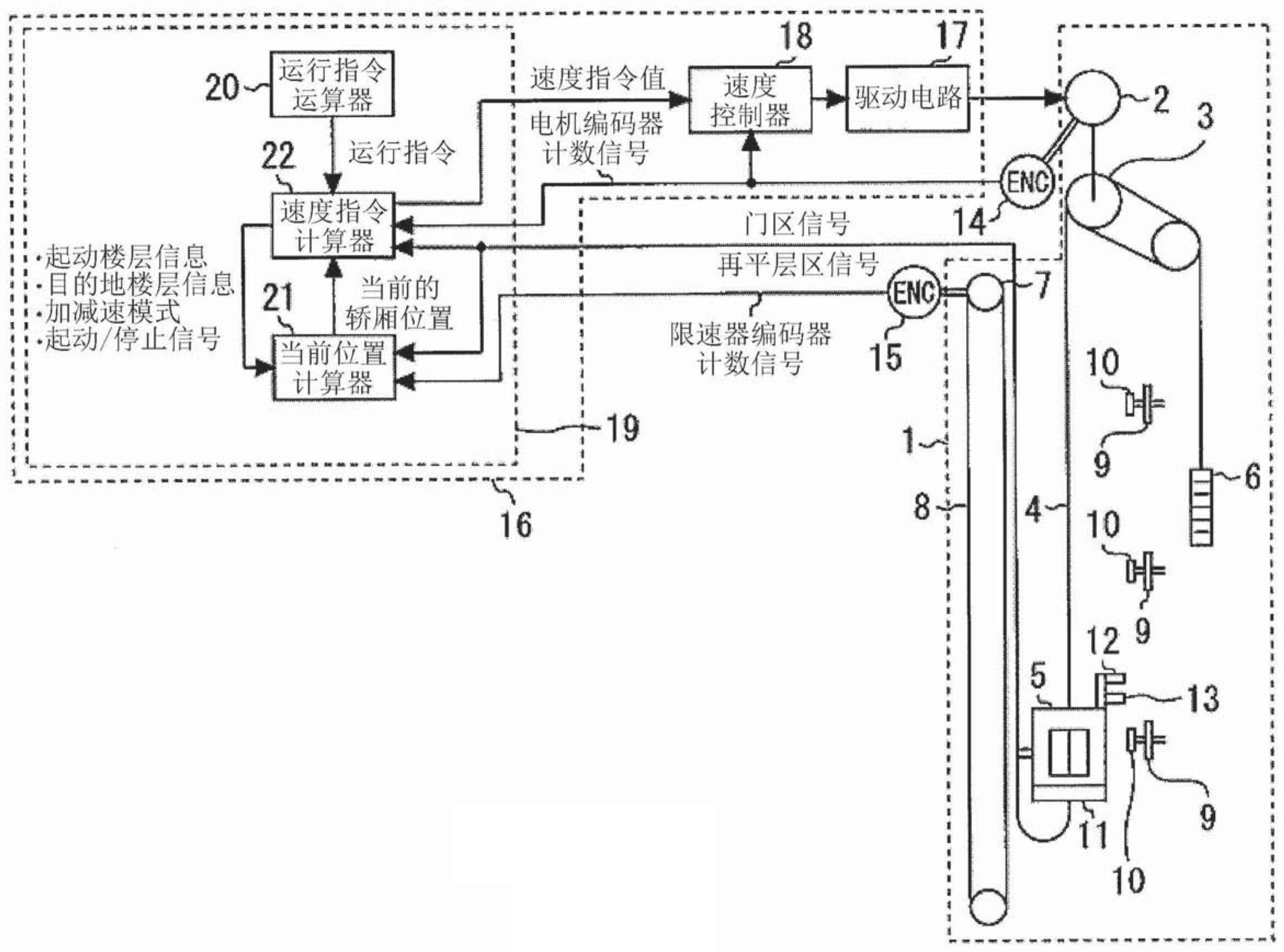 电梯控制装置及限速器绳索伸缩量估计方法