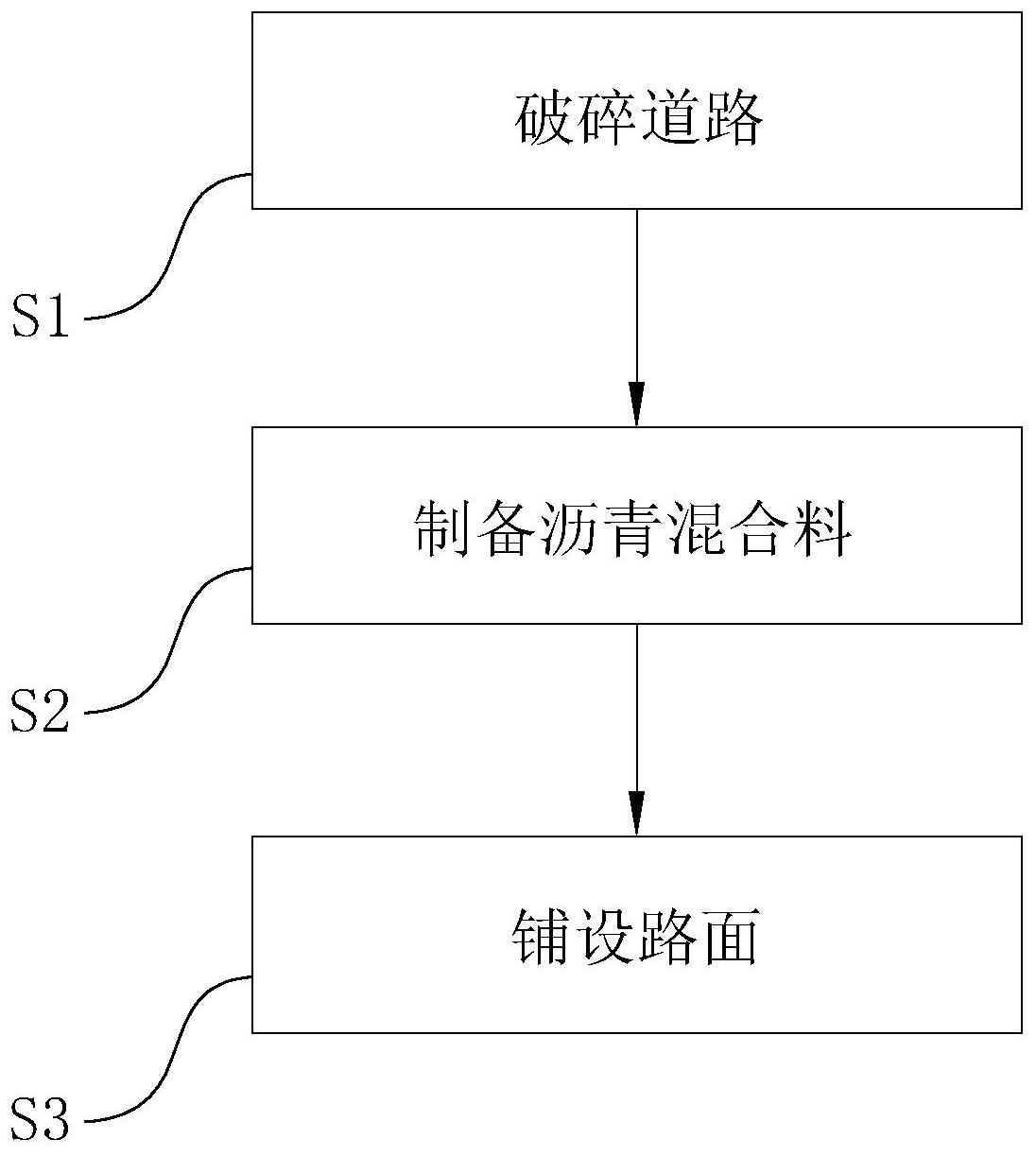 cn110790535b_沥青道路的维修方法有效