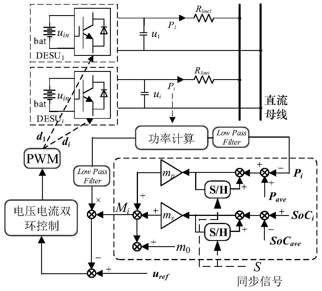 cn110808599b_一种孤岛直流微电网并联多储能荷电状态均衡控制方法