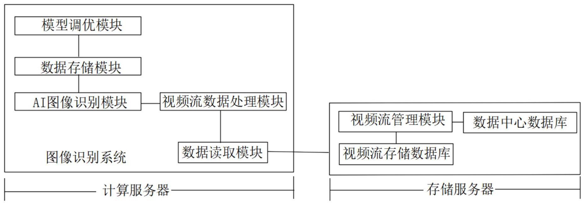 一种智能图像识别进行大数据采集分析系统及应用方法