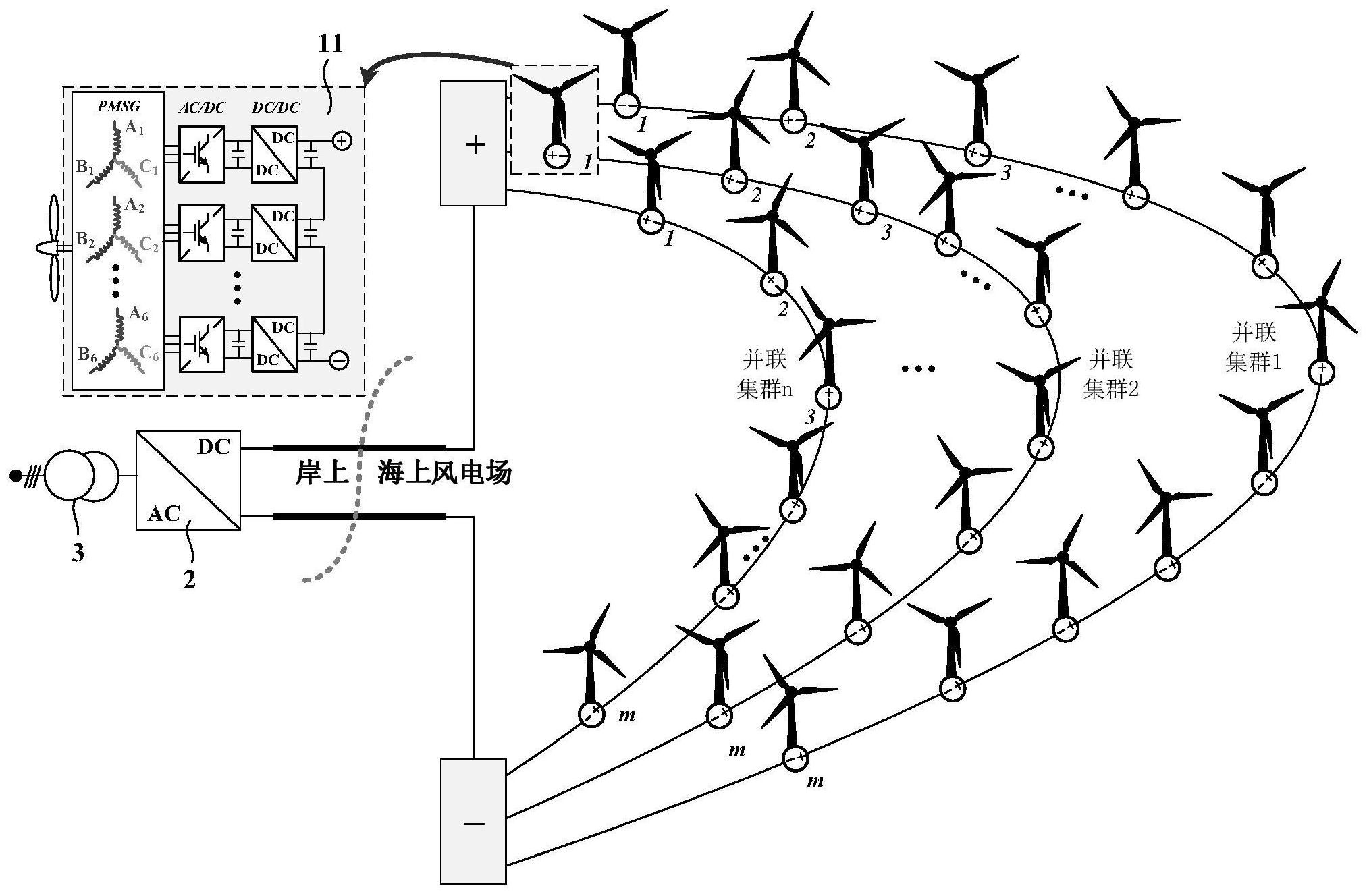 cn110838720b_基于多绕组永磁发电机的直流串并联海上风电场及其控制