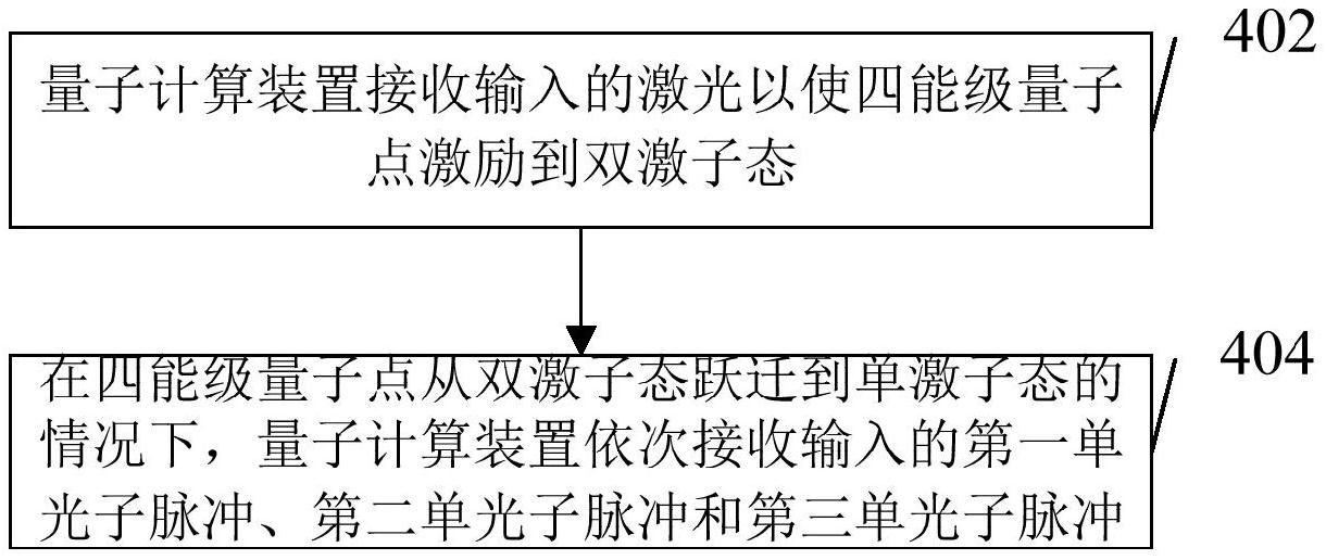 量子计算装置及光子量子逻辑门的实现方法