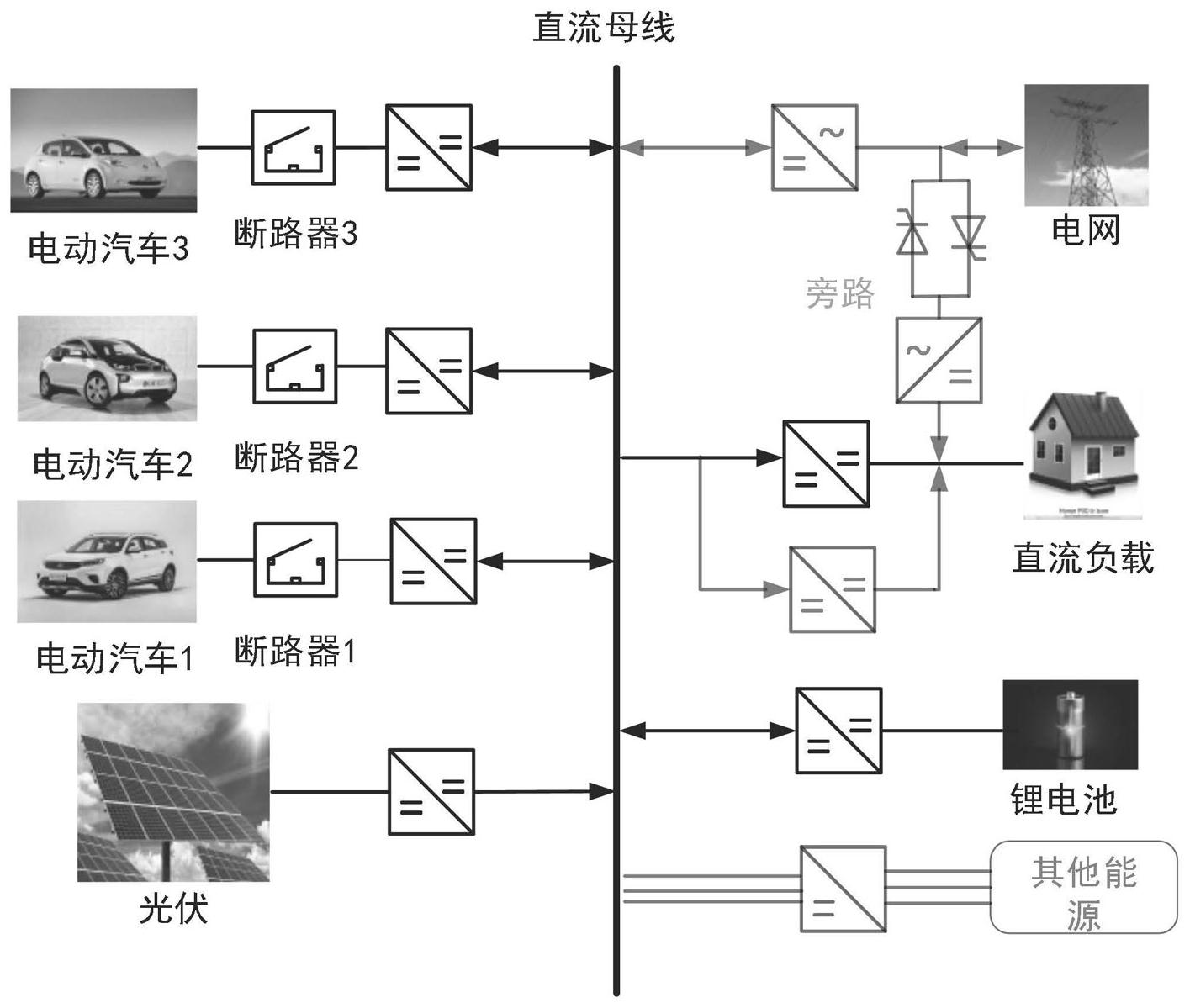 利用电动汽车的永不断电柔性不间断电源控制方法