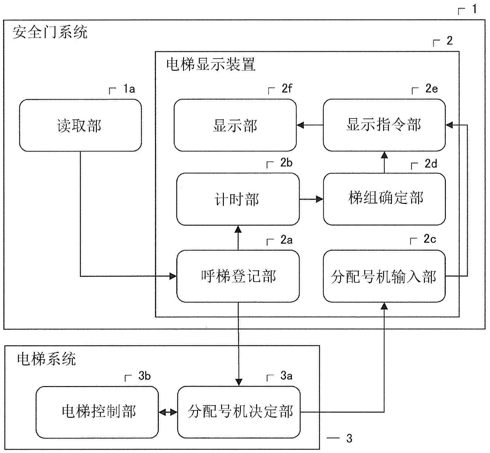 cn111032553b_电梯显示装置,电梯,安全门系统以及电梯系统有效