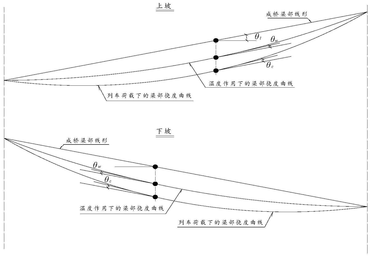 大跨铁路桥梁和公铁合建桥梁竖向刚度控制的运营纵向坡度方法