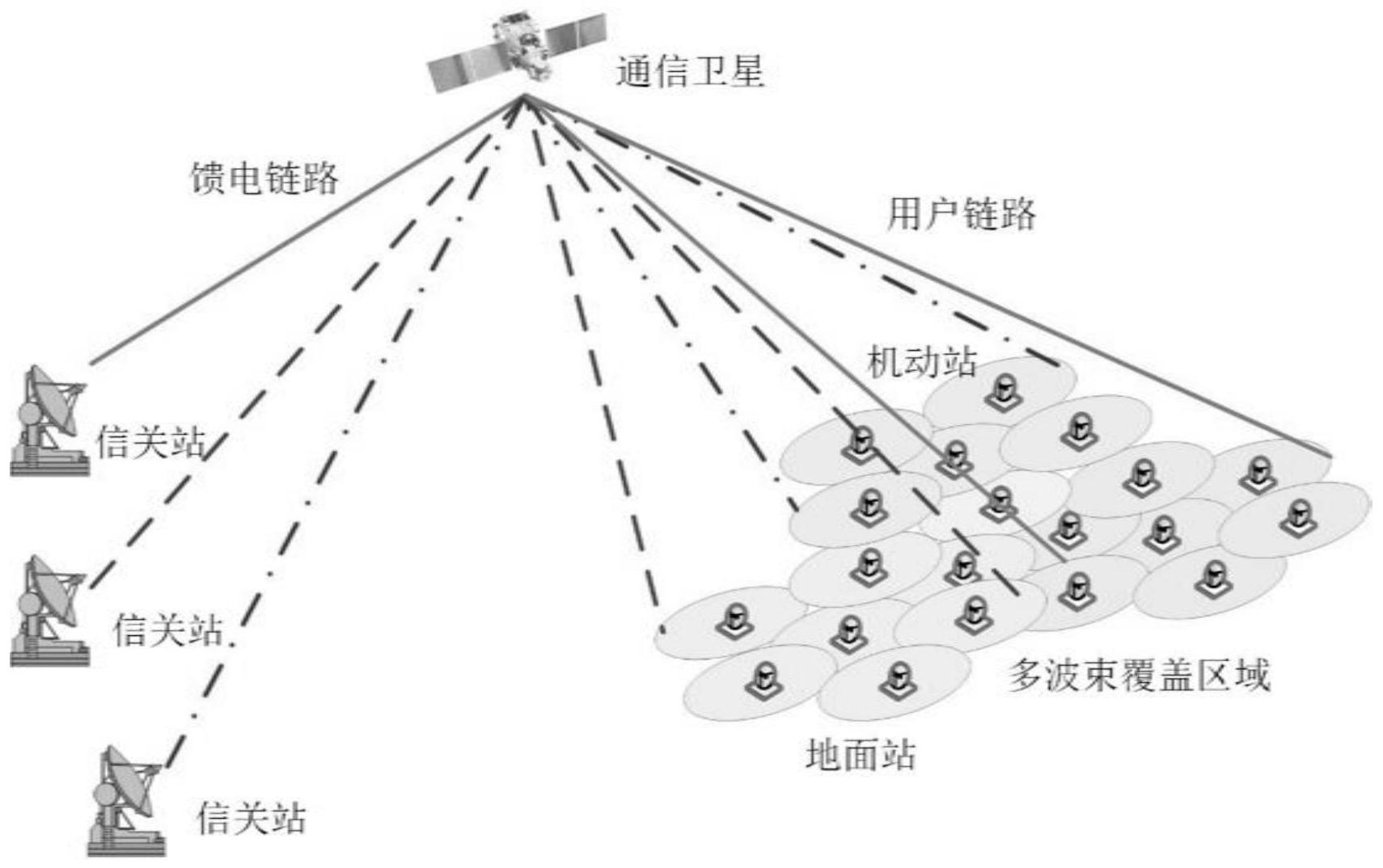 一种基于mimo的多波束高通量卫星通信系统和实现方法