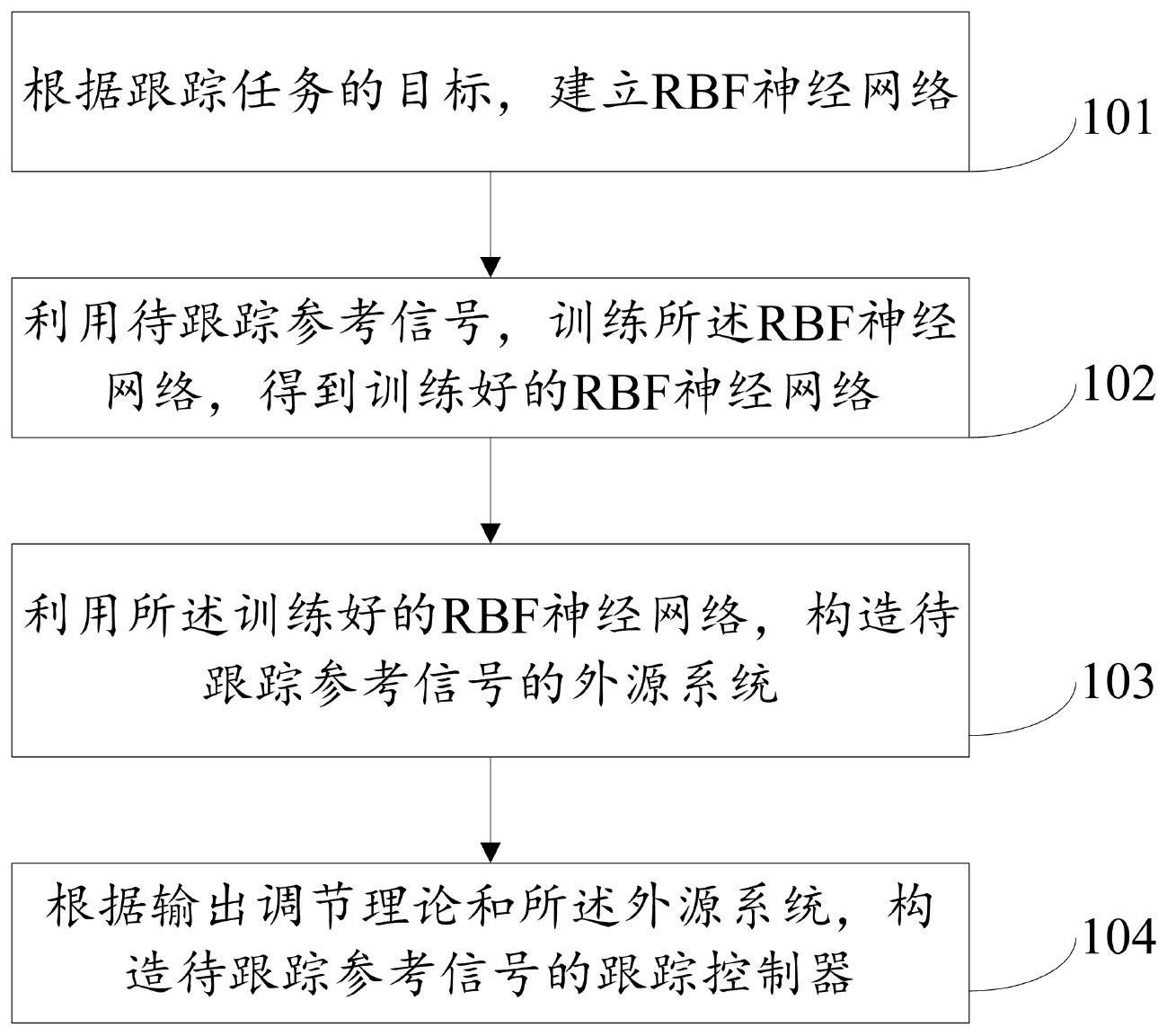 cn111399374b_基于rbf神经网络的线性输出调节跟踪控制方法及系统有效