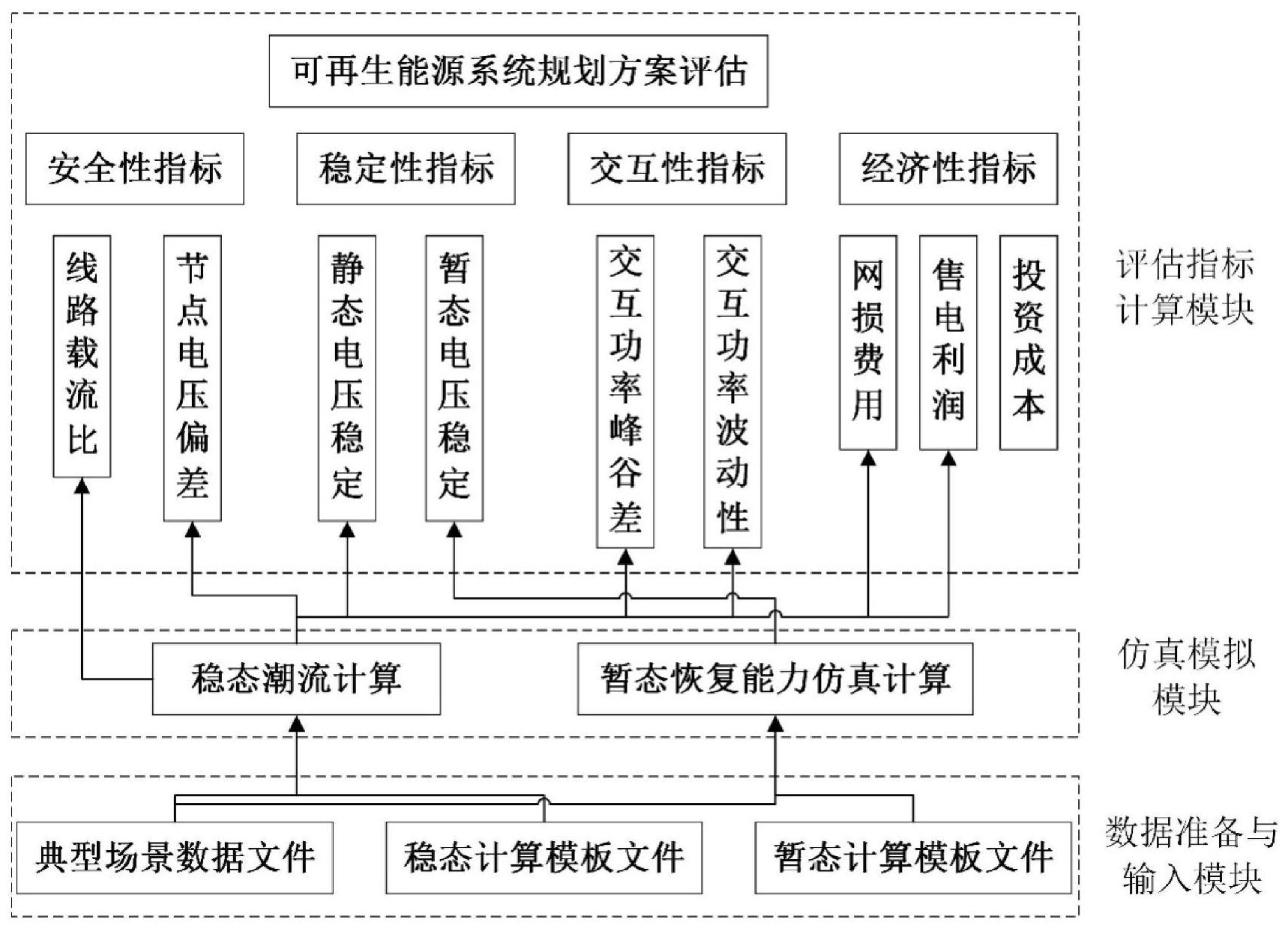 可再生能源系统规划方案评估系统实现方法