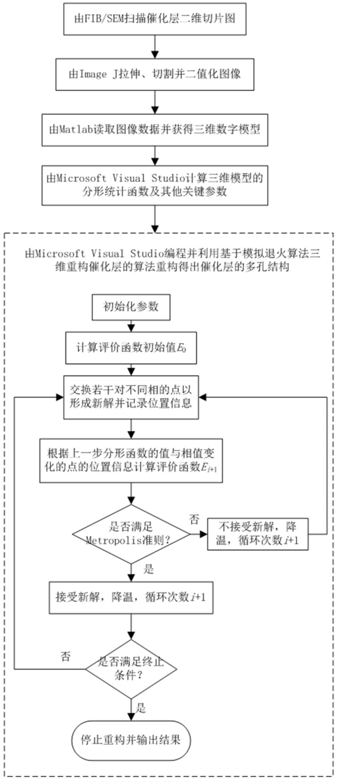 基于模拟退火算法三维重构的燃料电池催化层分析方法