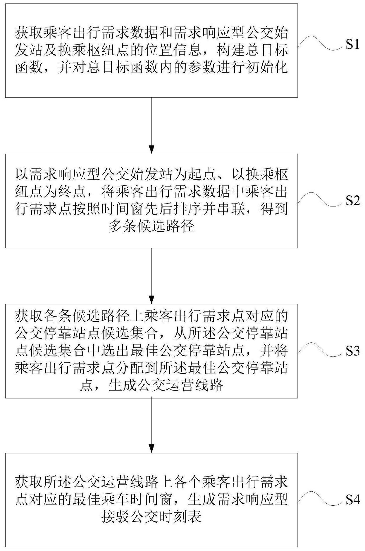 cn112085349b_一种基于乘客出行时间窗约束的需求响应公交调度方法