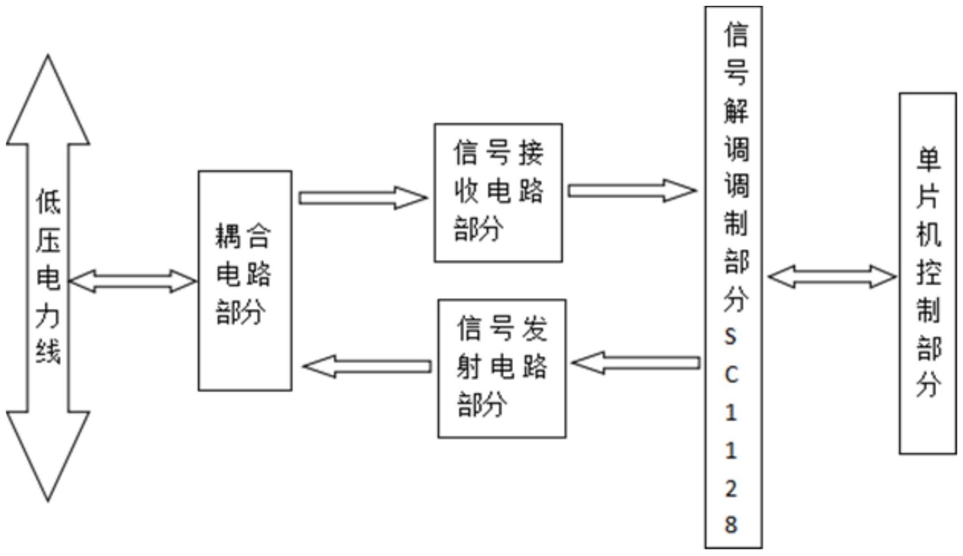 一种基于以太网和串行接口的电力载波通信控制电路