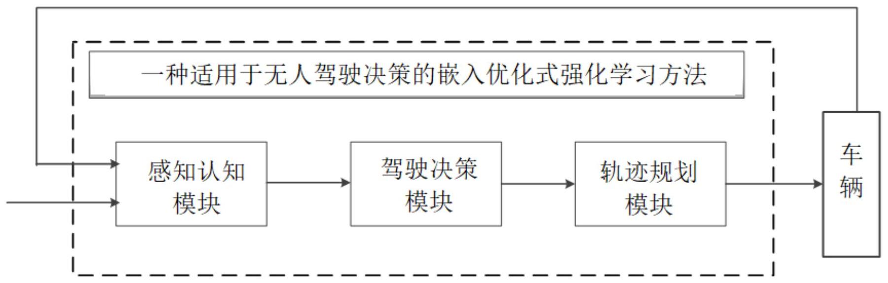 于无人驾驶的嵌入优化式控制方法及其驾驶控制模块和自动驾驶控制系统