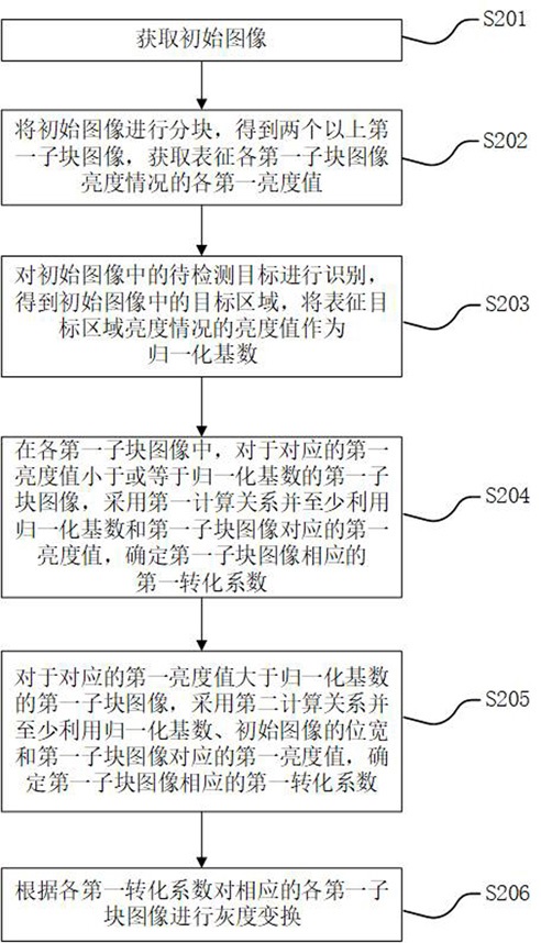 cn112819838b_图像增强方法,电子装置和存储介质有效