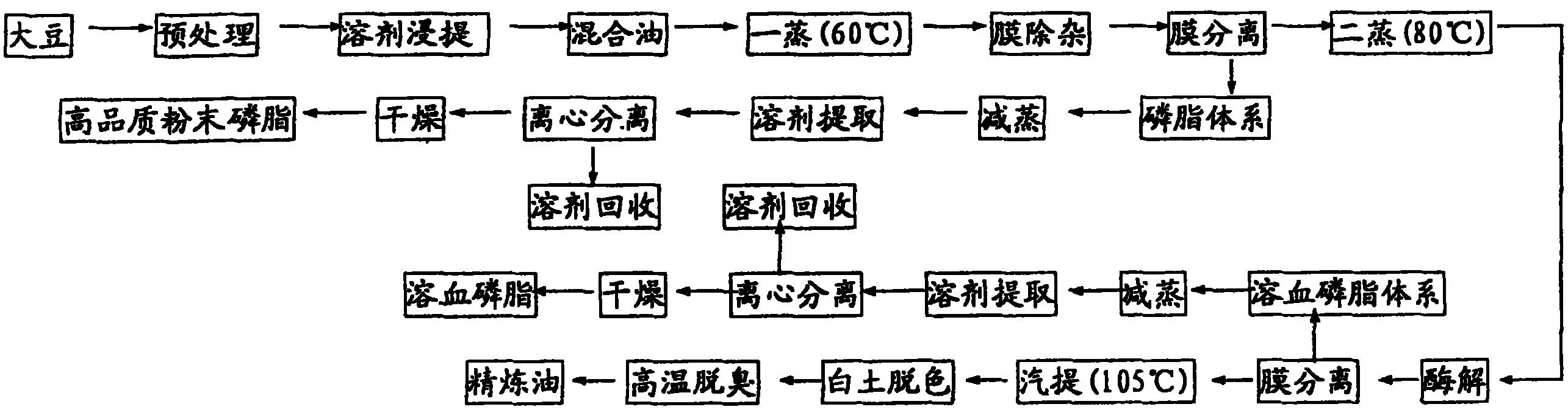 大豆植物油提取磷脂的方法