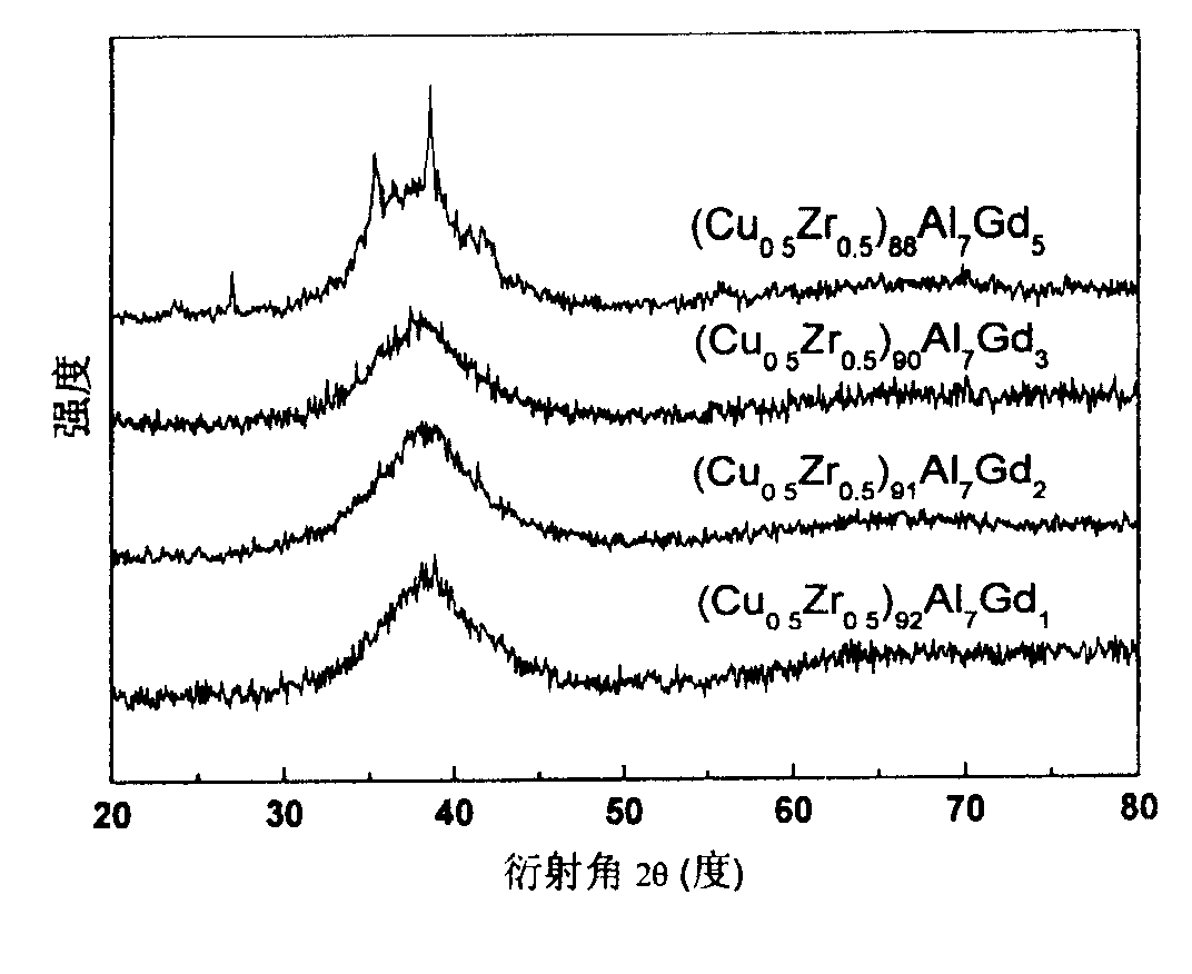 一种铜锆基非晶合金