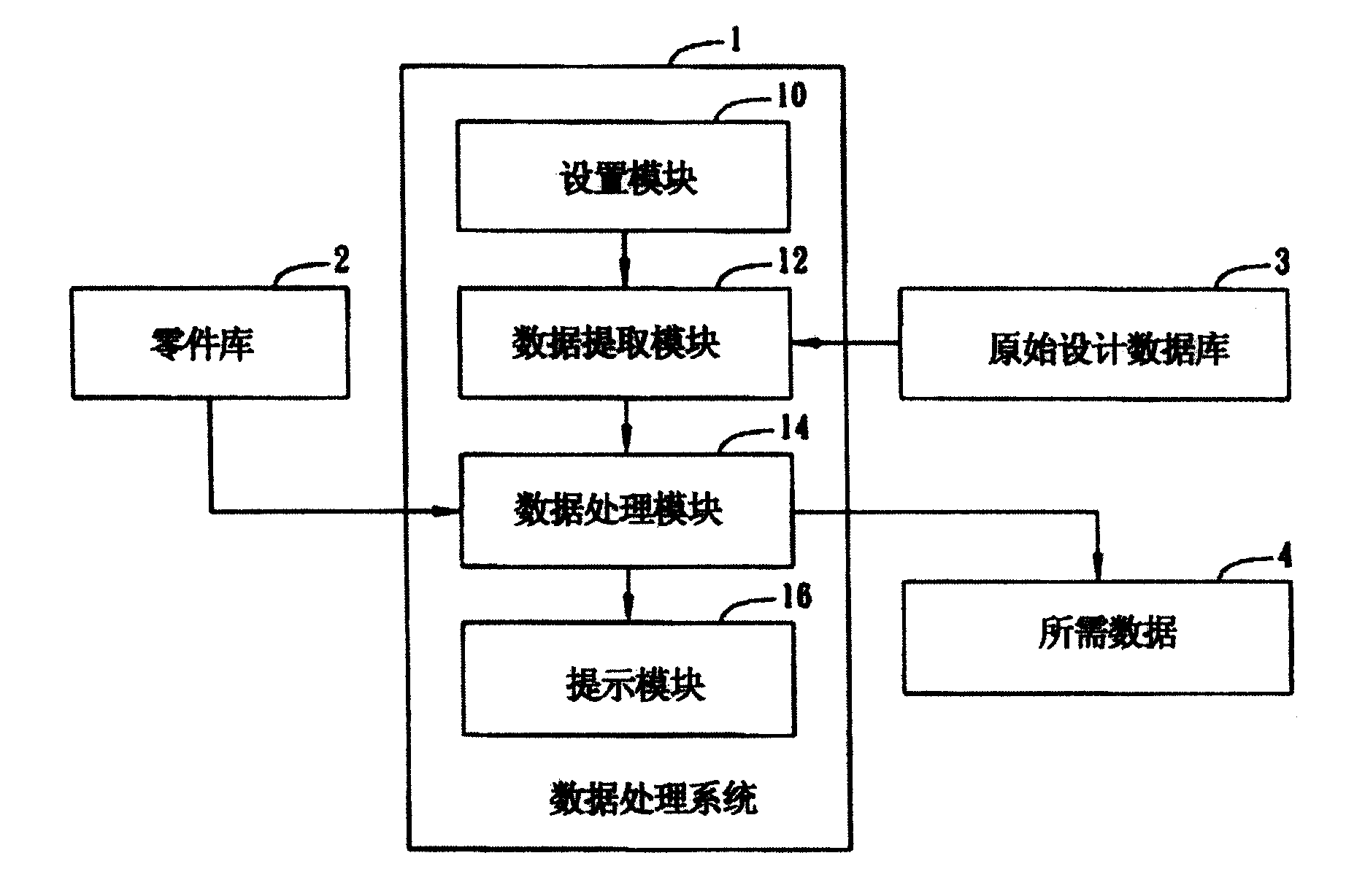 数据处理系统及方法