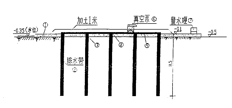 cn1068083c_一种真空降水联合加载预压加固软土地基法失效