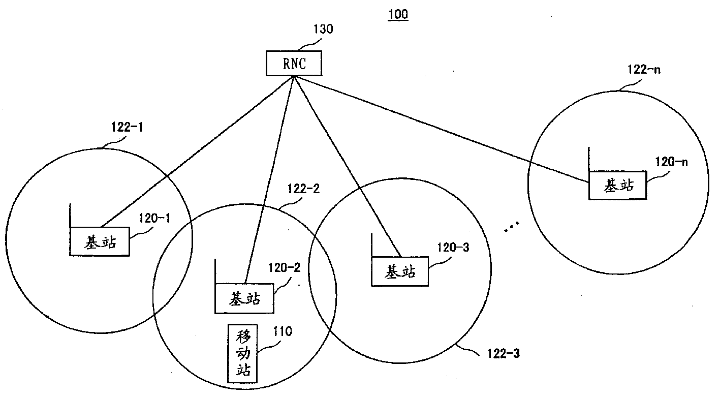 移动通信系统基站无线电网络控制装置移动站移动站功耗降低方法