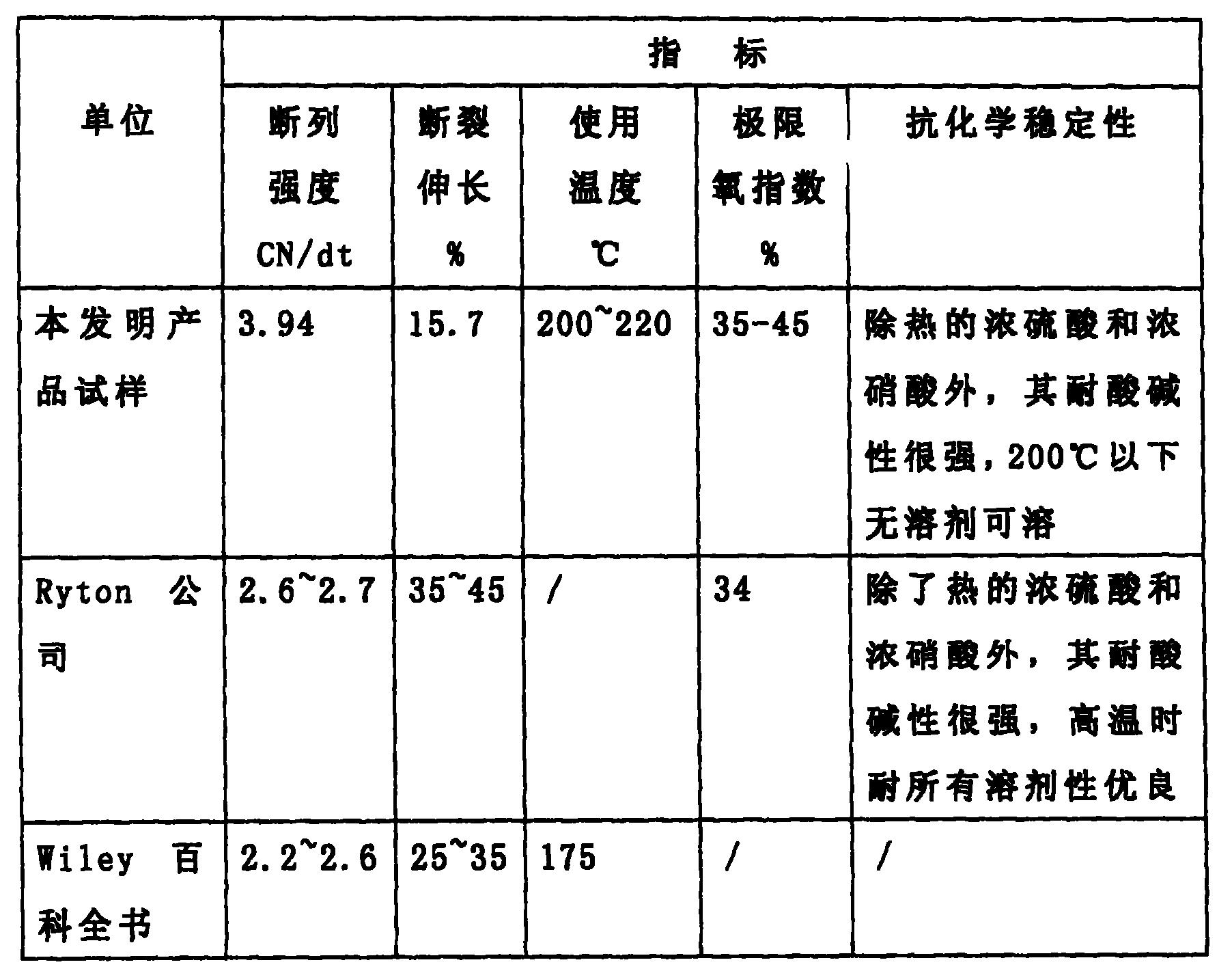 尺与聚苯硫醚热分解温度