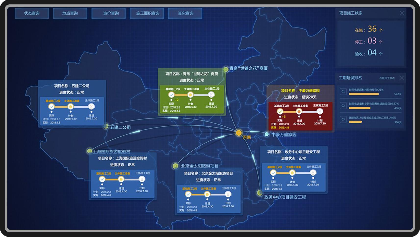 用于电脑的多项目进度态势图形用户界面