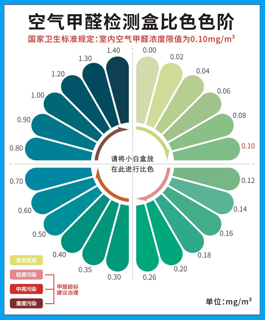 cn306086393s_比色卡(甲醛检测盒)