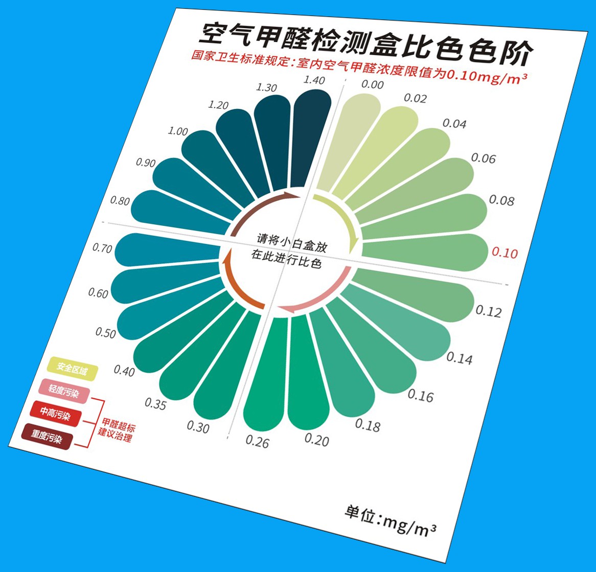 cn306086393s_比色卡(甲醛检测盒)