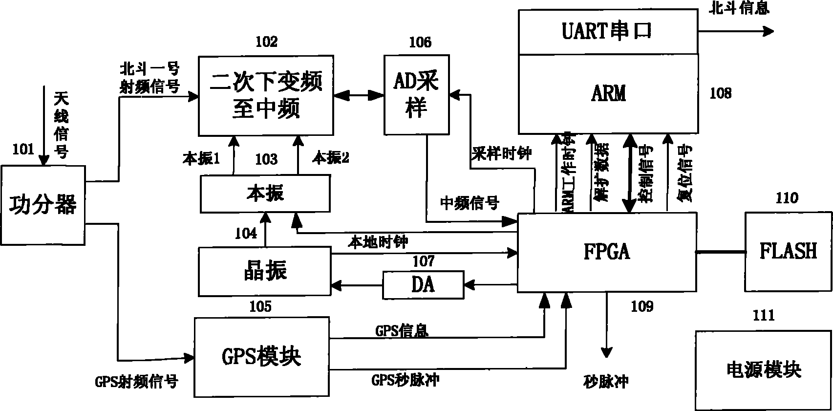 北斗/gps双模授时模块