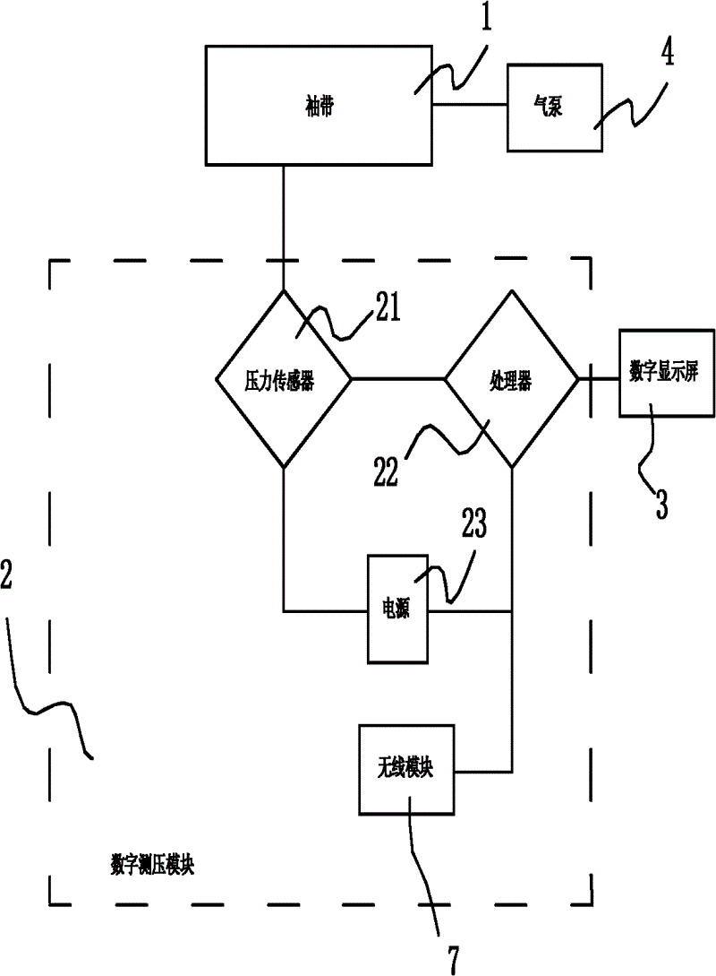 数字化手动血压计