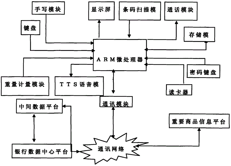 一种新型电子秤