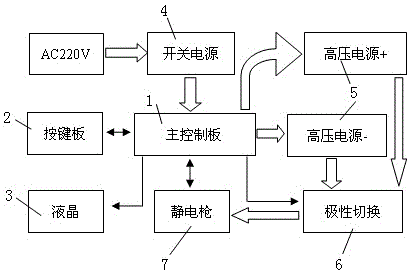 汽车电子静电发生器