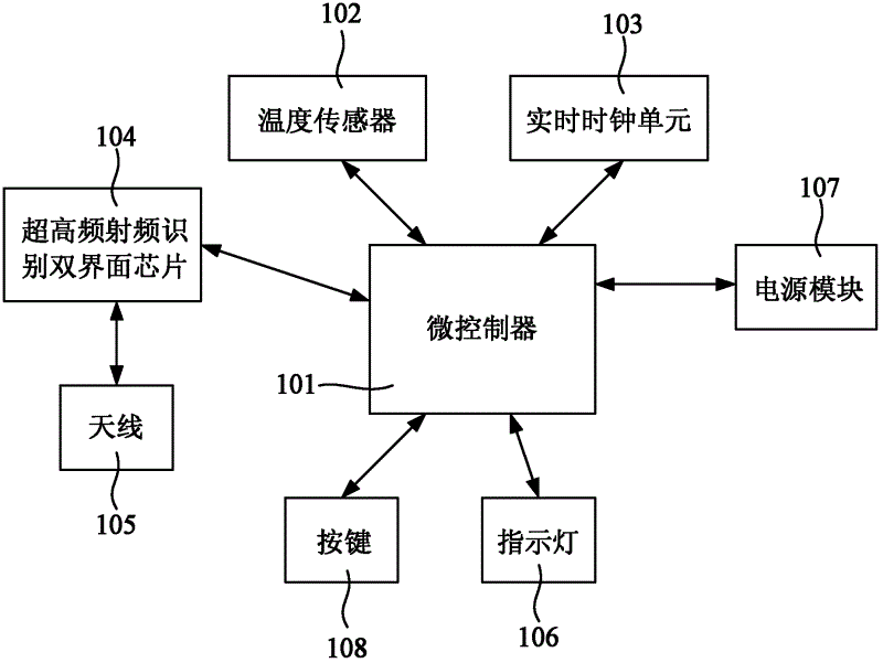 超高频半无源射频识别测温标签