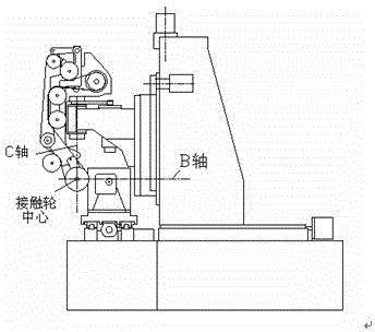 一种六轴联动曲面磨削数控砂带磨床