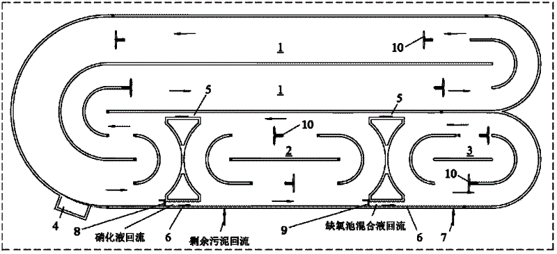 高效脱氮除磷uct氧化沟