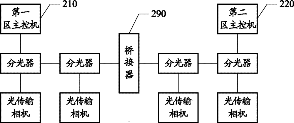 光传输相机和图像光传输系统